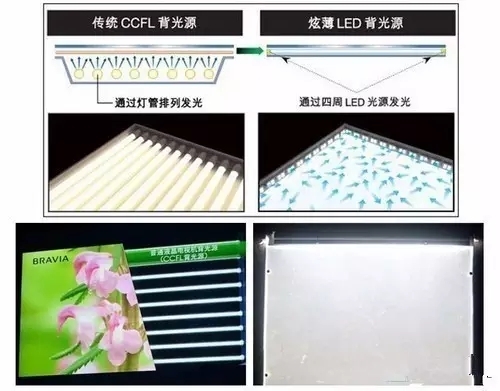 如新高亮液晶屏廠家淺析WLED、DLED與ELED的區(qū)別？